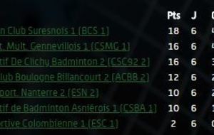 Interclubs masculins - Journée 4